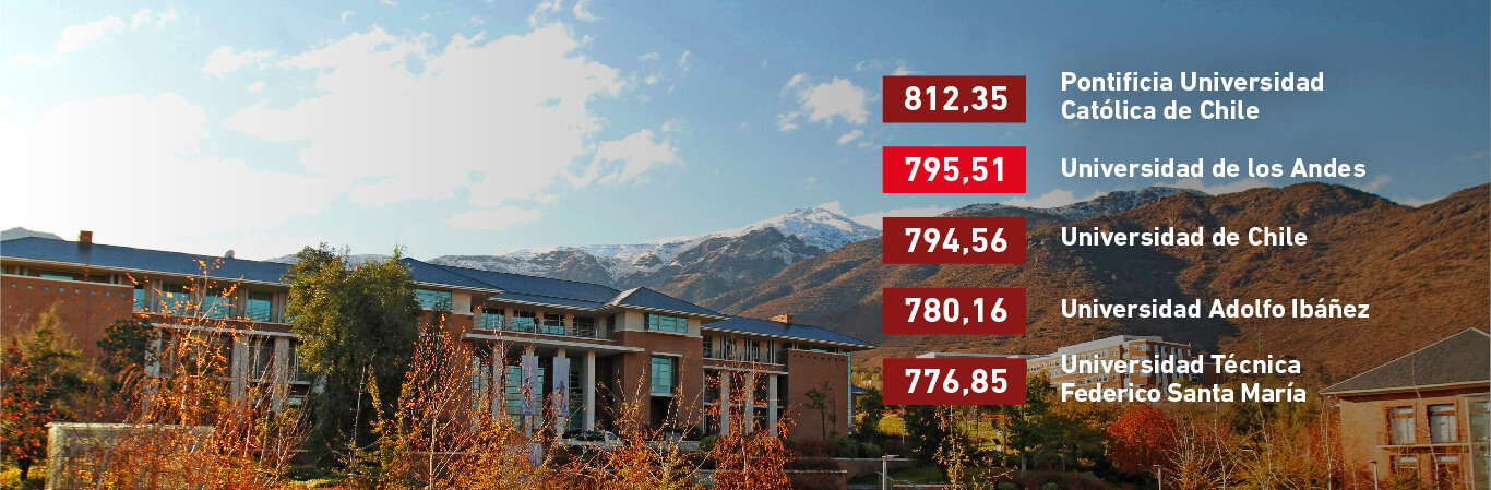 Banner destacando a la Universidad de los Andes como la segunda mejor universidad del país según el promedio PAES